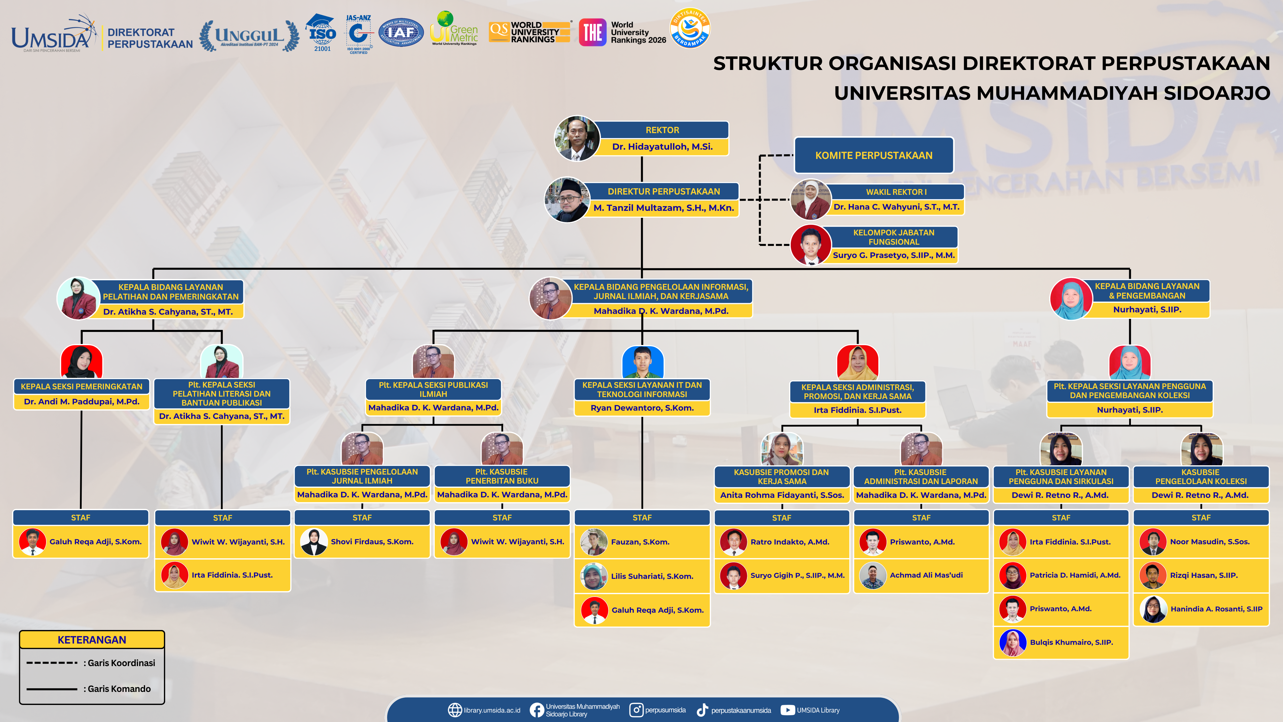 Struktur Organisasi
